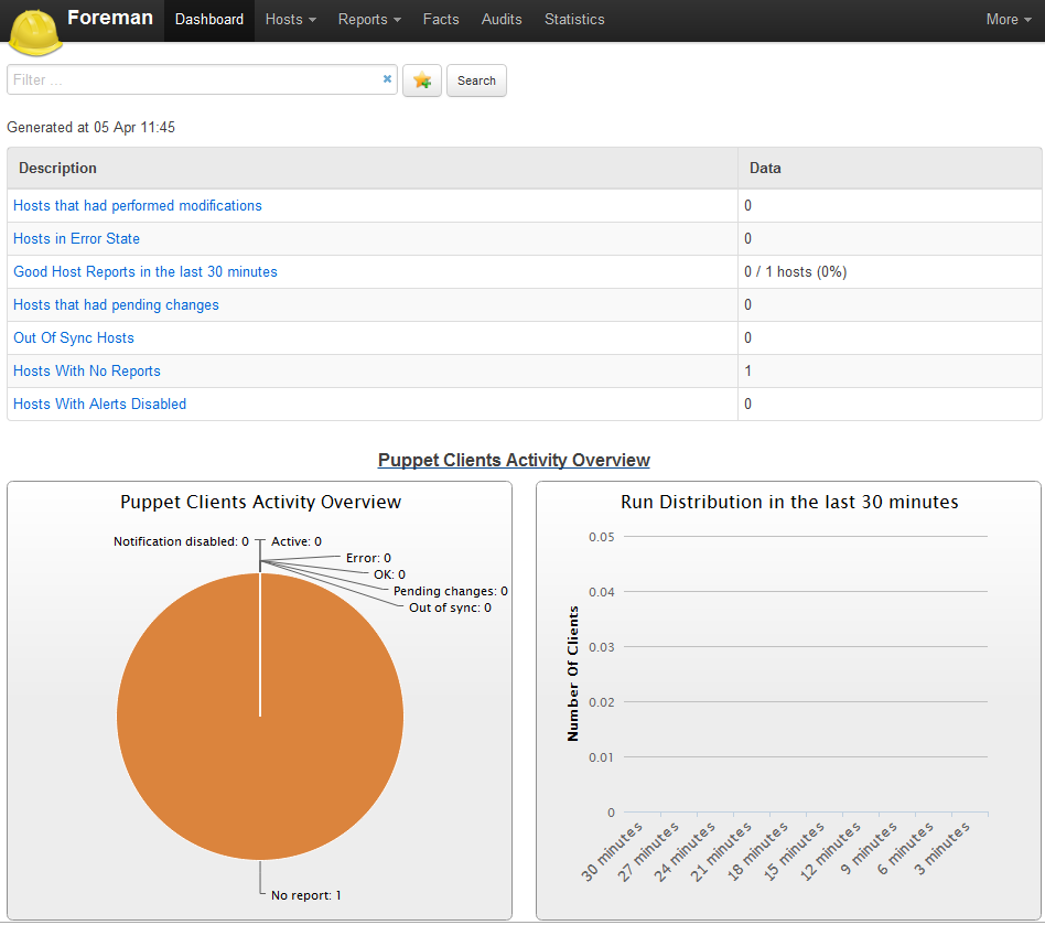 Foreman Dashboard